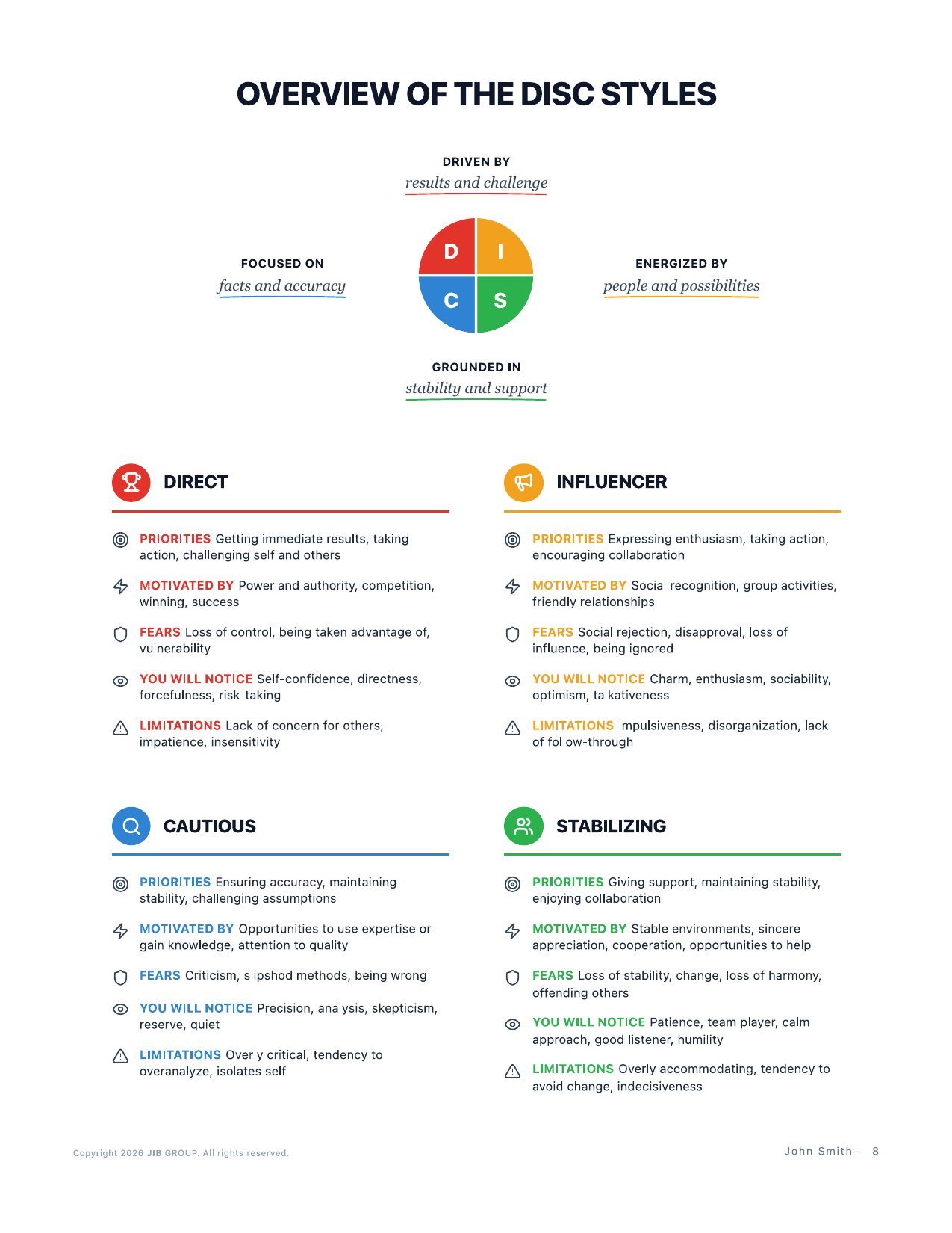 Advanced DISC report — page 9