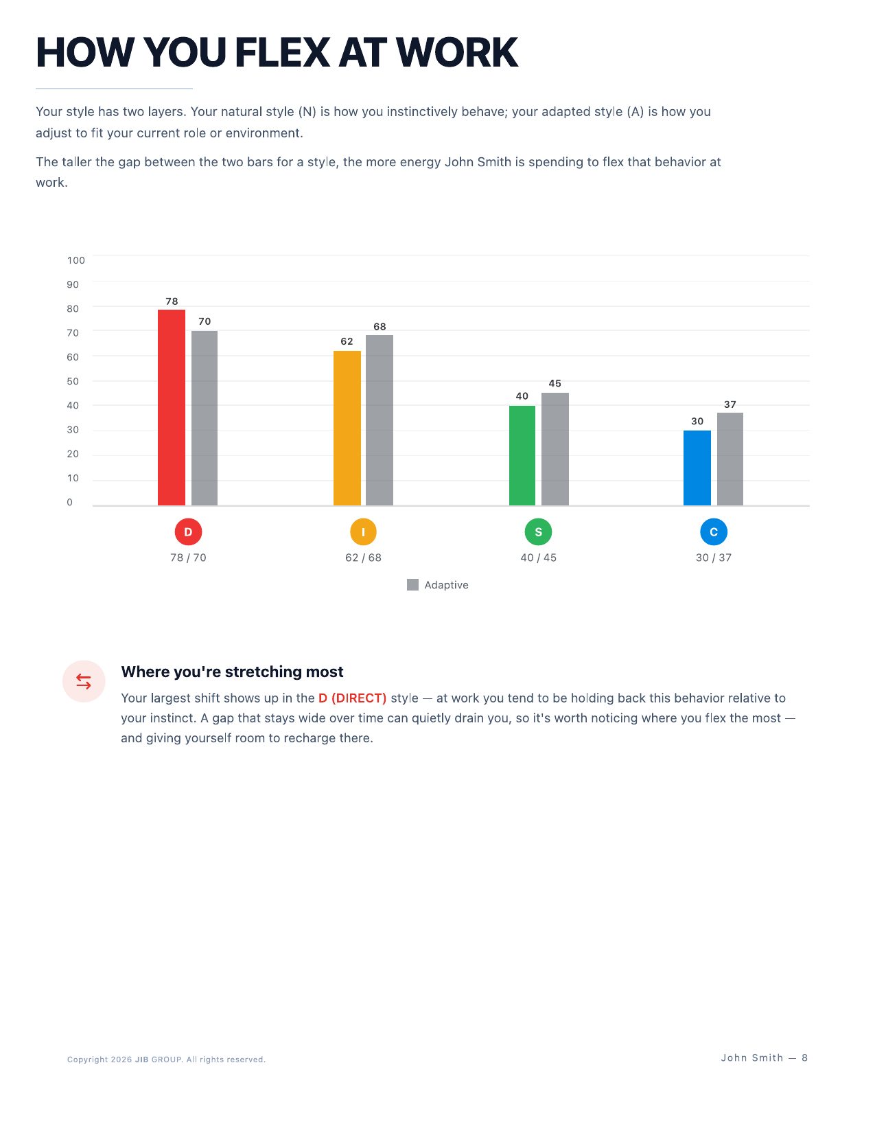 Advanced DISC report — page 8